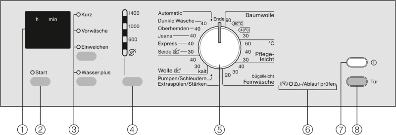 Miele Waschmaschine für Gäste der Ferienwohnung
