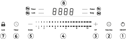 Burgzimmer: Anleitung Kochfeld